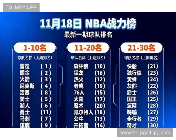 最新NBA球队实力排名解析 最新NBA球队实力排名解析