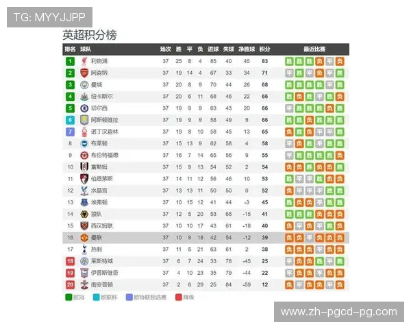 2018赛季英超球队综合排名 2018赛季英超球队综合排名