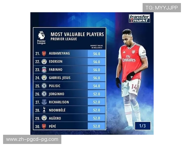 最新英超球员身价榜单发布及市场动向分析