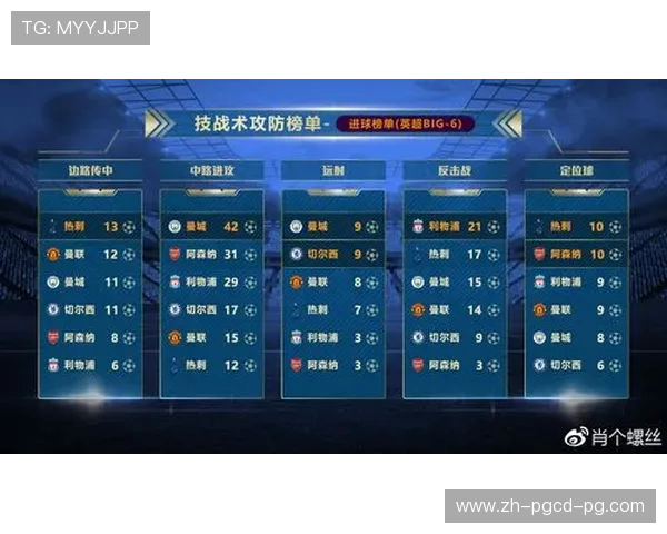 英超各队注册球员数量规定及其战术影响 英超各队注册球员数量规定及其战术影响