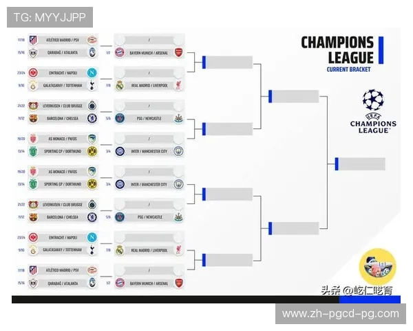 欧冠16强比赛时间安排及关注焦点预测 欧冠16强比赛时间安排及关注焦点预测