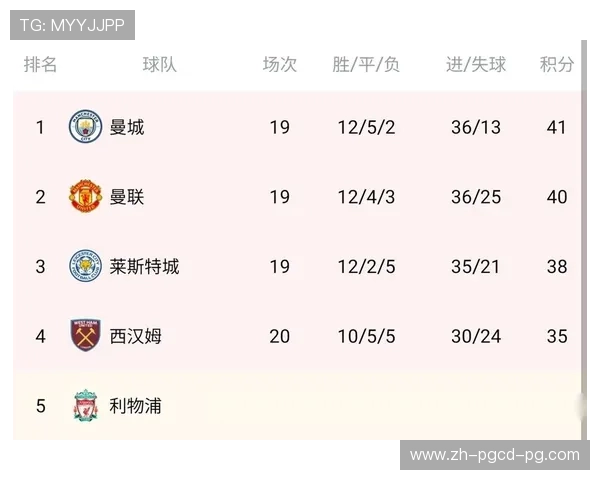 英超球队数量:赛季参赛队伍与联赛格式的变迁 英超球队数量:赛季参赛队伍与联赛格式的变迁